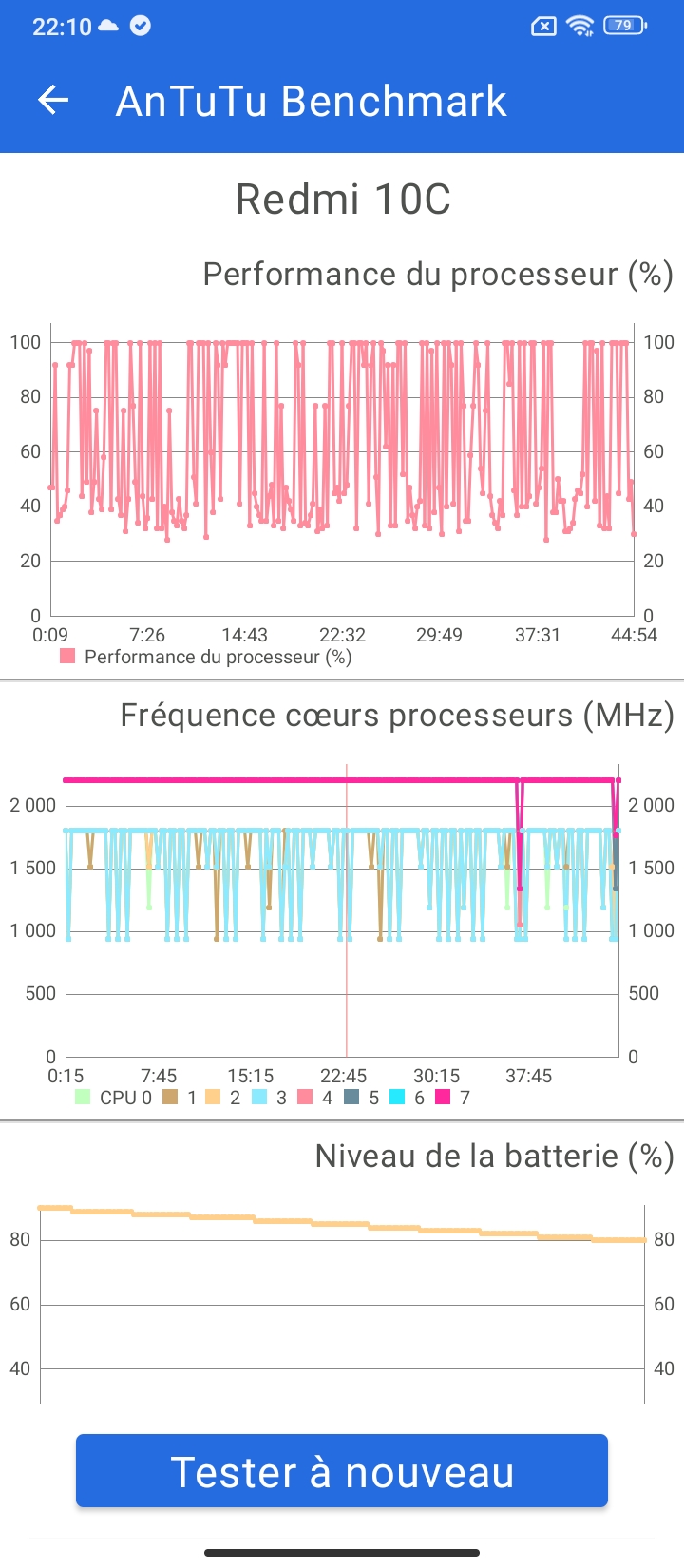 antutu 10c